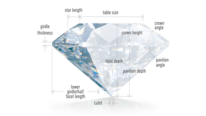 4 Things You Should Learn About Diamonds Before You Buy A Ring 0