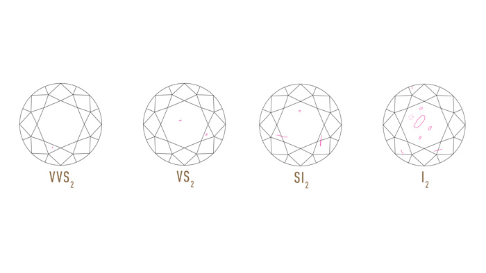 4 Things You Should Learn About Diamonds Before You Buy A Ring 0