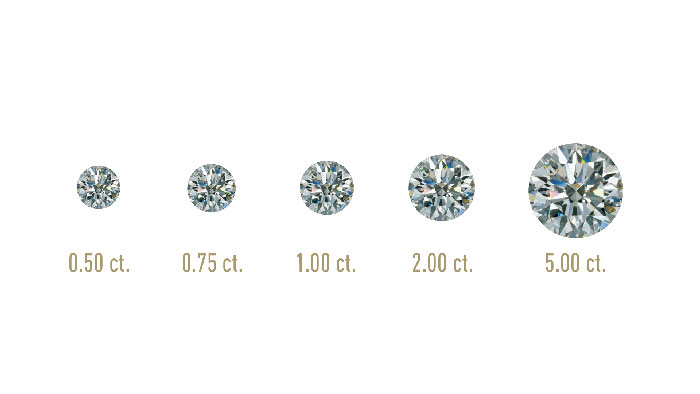 4 Things You Should Learn About Diamonds Before You Buy A Ring 0